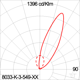 SIRIUS 300