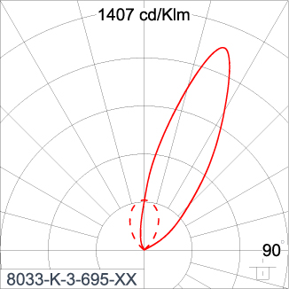 SIRIUS 300