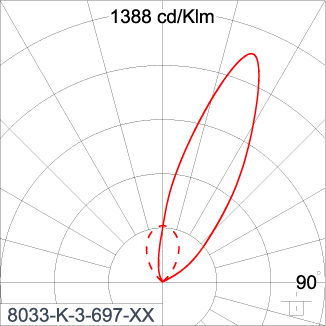 SIRIUS 300