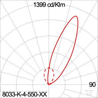 SIRIUS 300