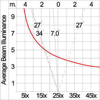 SIRIUS 300