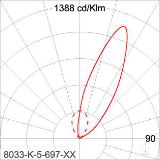 SIRIUS 300