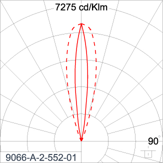 SIRIUS 600 - CV