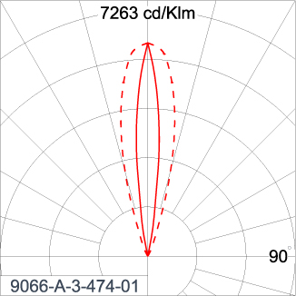 SIRIUS 600