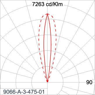 SIRIUS 600