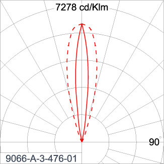 SIRIUS 600