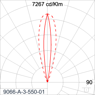 SIRIUS 600