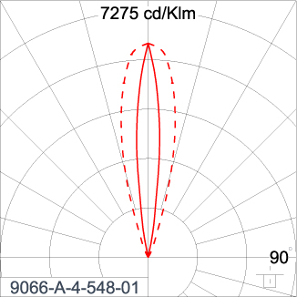 SIRIUS 600