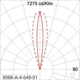 SIRIUS 600