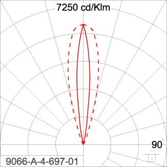 SIRIUS 600