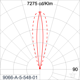 SIRIUS 600
