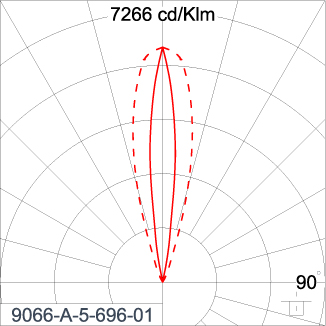 SIRIUS 600