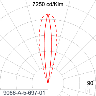 SIRIUS 600
