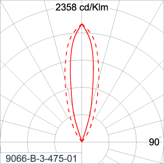 SIRIUS 600