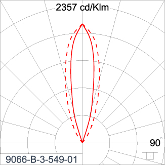 SIRIUS 600
