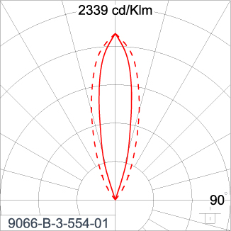 SIRIUS 600
