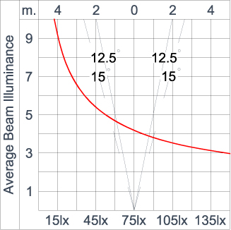 SIRIUS 600