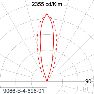 SIRIUS 600