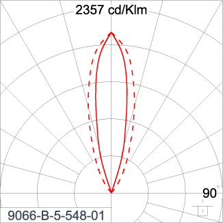 SIRIUS 600