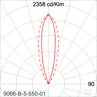 SIRIUS 600