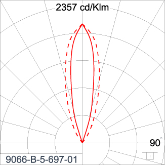 SIRIUS 600
