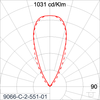 SIRIUS 600 - CV