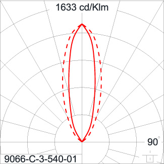 SIRIUS 600 HI