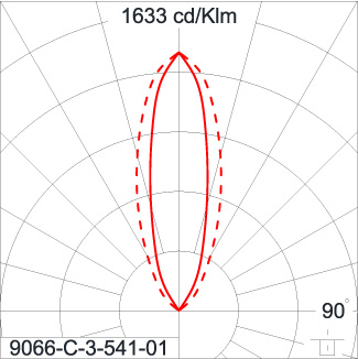 SIRIUS 600 HI