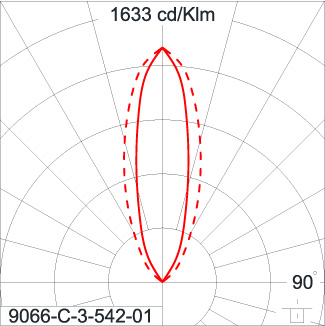 SIRIUS 600 HI
