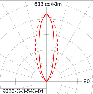 SIRIUS 600 HI