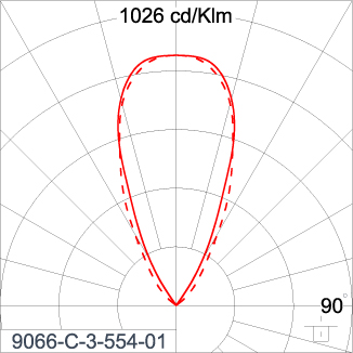 SIRIUS 600