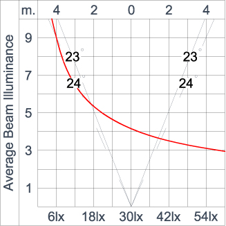 SIRIUS 600