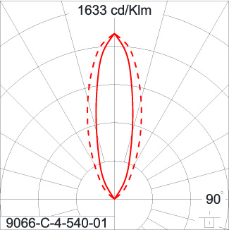 SIRIUS 600 HI