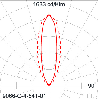SIRIUS 600 HI