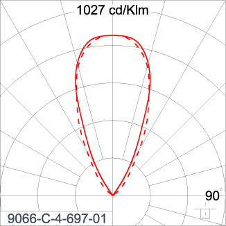SIRIUS 600