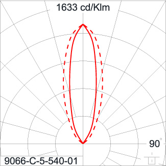SIRIUS 600 HI