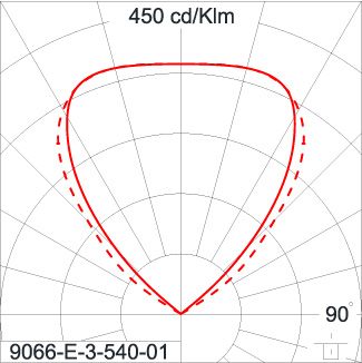 SIRIUS 600 HI