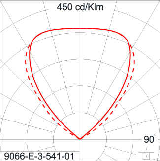 SIRIUS 600 HI