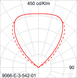 SIRIUS 600 HI