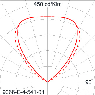 SIRIUS 600 HI