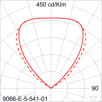 SIRIUS 600 HI