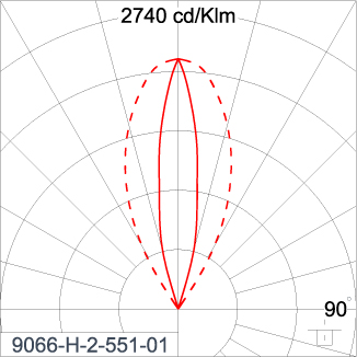 SIRIUS 600 - CV