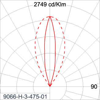 SIRIUS 600