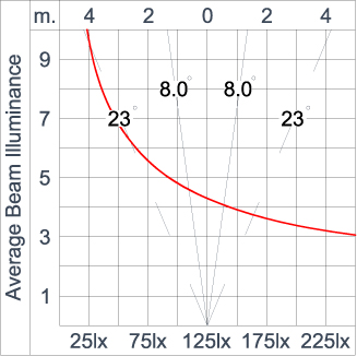SIRIUS 600