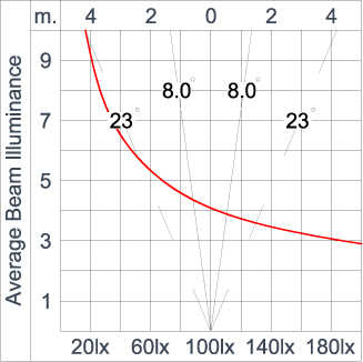 SIRIUS 600