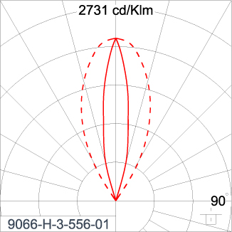 SIRIUS 600