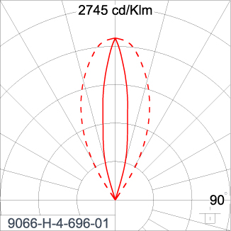 SIRIUS 600