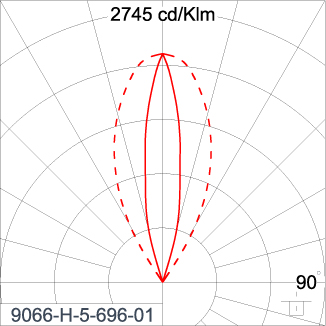 SIRIUS 600