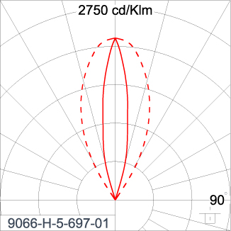 SIRIUS 600