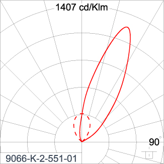 SIRIUS 600 - CV